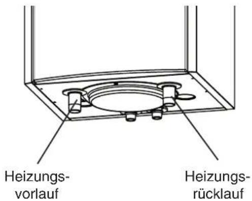 Heizungs- vorlauf Heizungs- rücklauf