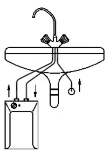 GORENJE TEG S5 O - Bedienung des Gerätes - 1