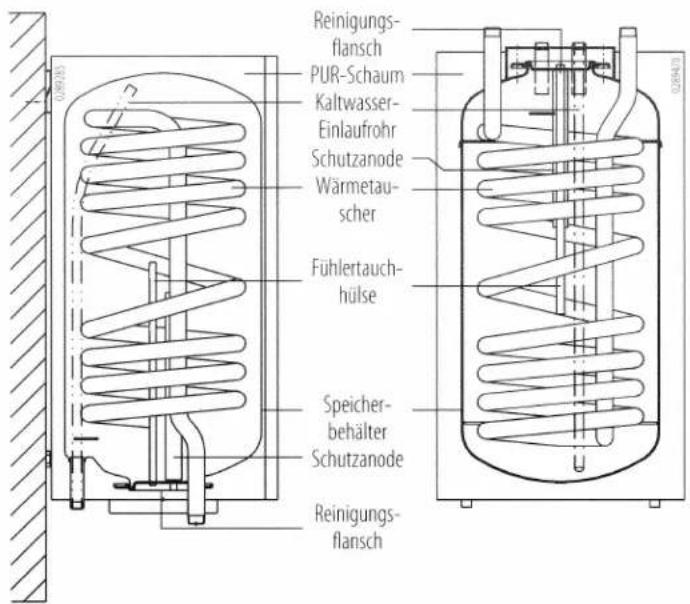 Reinigungsflansch PUR-Schaum Kaltwasser- Einlaufrohr Schutzanode Wärmetauscher Fühlertauch-hülse Speicher-behälter Schutzanode Reinigungsflansch