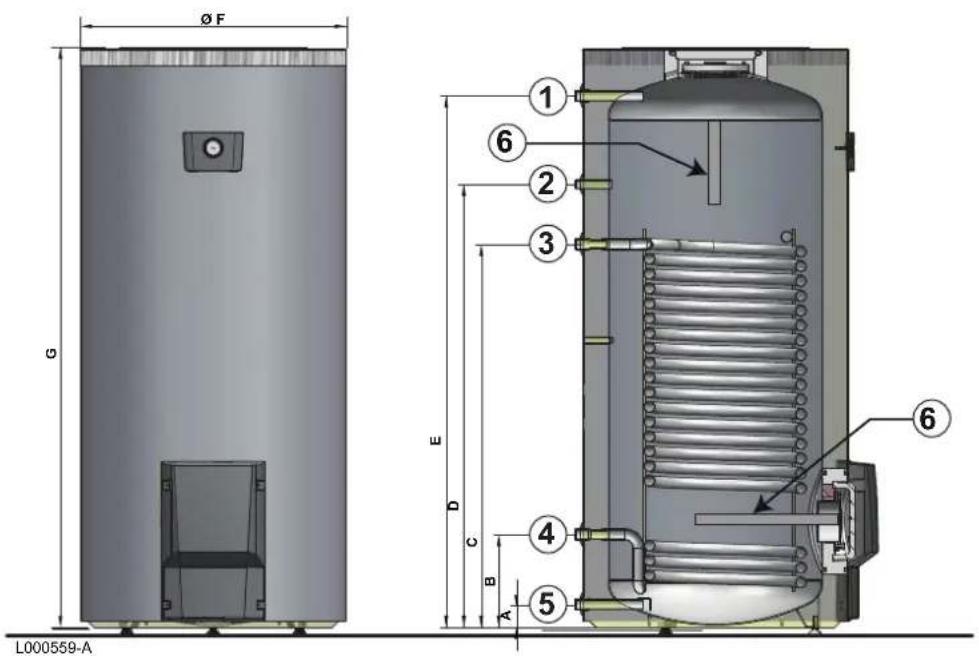 DE DIETRICH BP 200-2 - ■ Legende der Pläne - 3