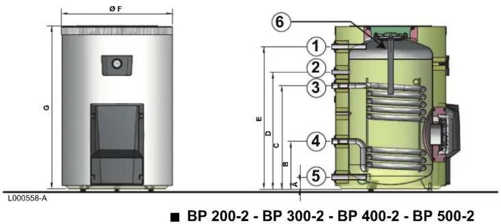 DE DIETRICH BP 200-2 - ■ Legende der Pläne - 2
