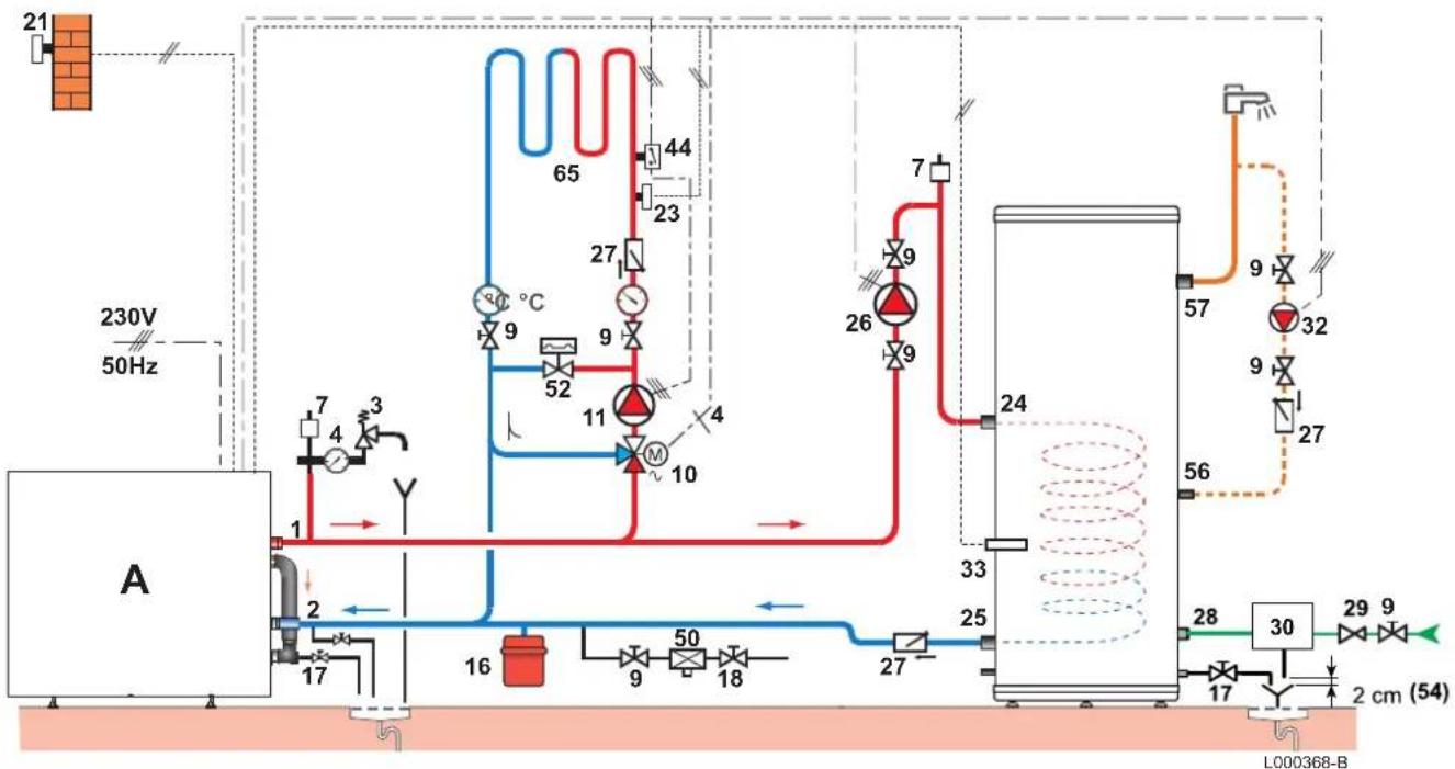 DE DIETRICH BL 500-2 - Beispiel mit einem Gas-Brennwert-Wandheizkessel - 2