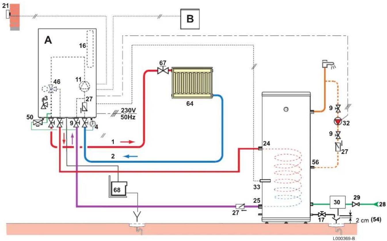 DE DIETRICH BL 150-2 - Beispiel mit einem Gas-Brennwert-Wandheizkessel - 1