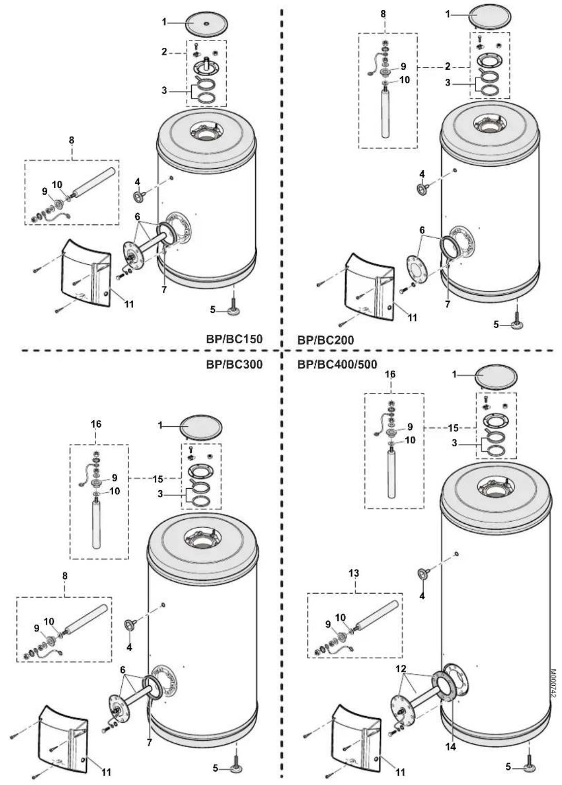 DE DIETRICH BC 500 - Arbeitsgänge zur Entkalkung, Kontrolle oder Auswechseln der Magnesiumanode - 3