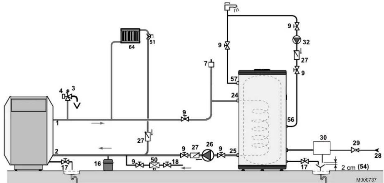 DE DIETRICH BC 150 - Anwendungsbeispiel - 1