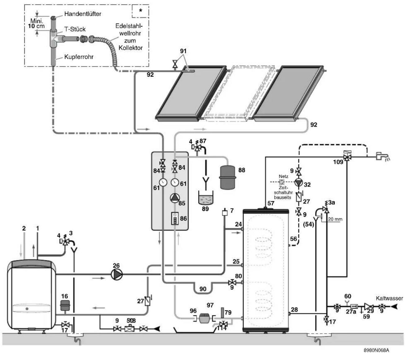 DE DIETRICH B 400/2B - Wichtige Hinweise für den Anschluss des Solarkreises (Kollektoren und unterer Solarspeicher, Wärmetauscher) - 1