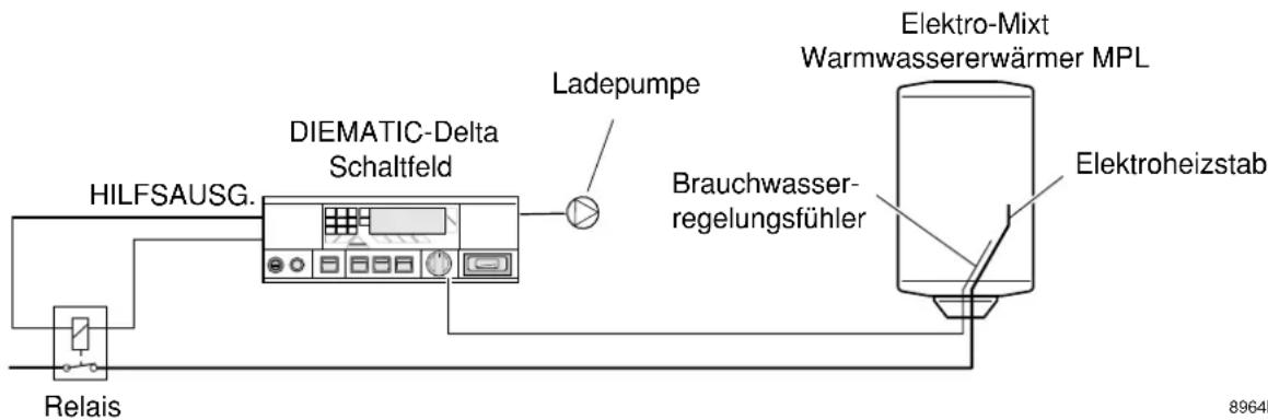 DE DIETRICH MPL 200 - ● Beispiele einer Elektroinstallation - 1