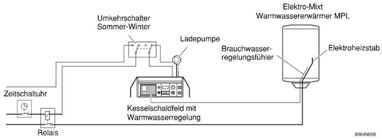 DE DIETRICH MPL 200 - ● Beispiele einer Elektroinstallation - 2