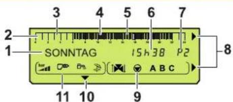 SONNTAG 15h38 P2 A B C 11 10 9 2 1 3 4 5 6 7 8