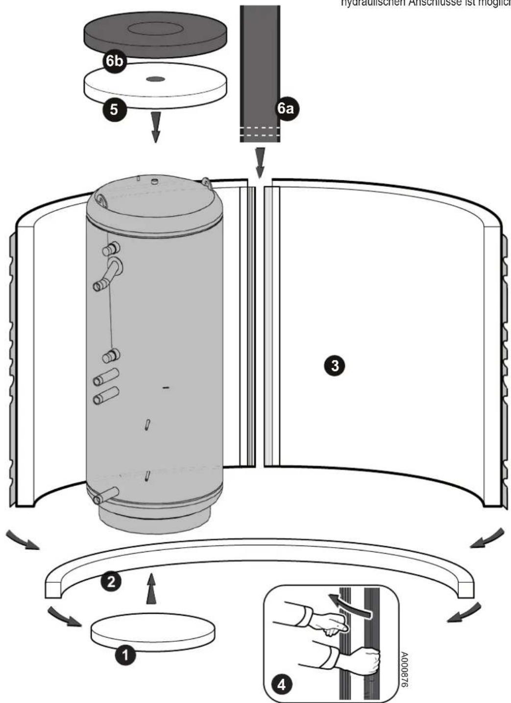 hydraulischen Anschluss ist möglich 6b 5 6a 3 2 1 4 A000876