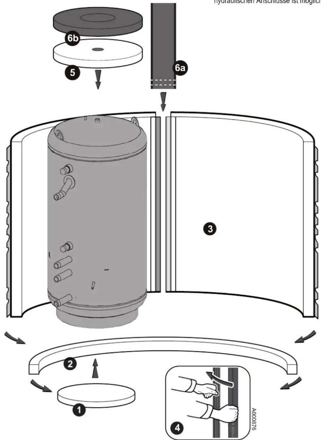 hydraulischen Anschlusselässer ist möglich 6b 5 6a 3 2 1 4 A000876