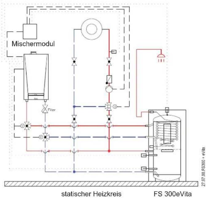 DE DIETRICH FS 300 - Hydraulikbeispiel - 2