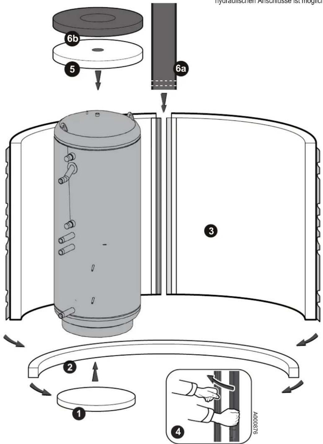 Hydraulischen Anschluss ist möglich 6b 5 6a 3 2 1 4 A000876