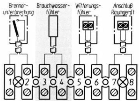 Brenner- unterbrechung Brauchwasser- fühler Witterungs- fühler Anschluß Raumgerät 1 2 3 4 5 6 7 8