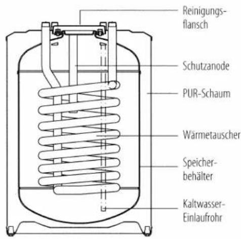 Reinigungsflansch Schutzanode PUR-Schaum Wärmetauscher Speicherbehälter Kaltwasser-Einlaufrohr