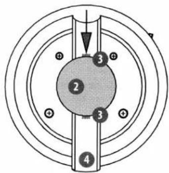 DE DIETRICH DLU 125 - Speicherthermometer - 2
