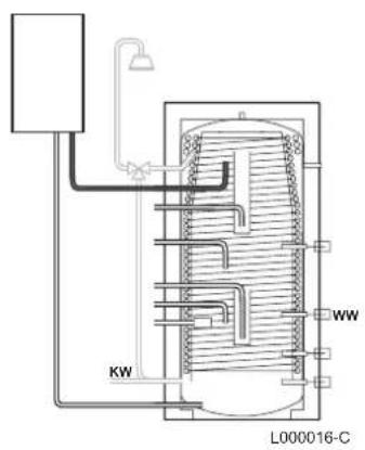 Remeha Quadro HFS 750 - Beladung des WWE - 1