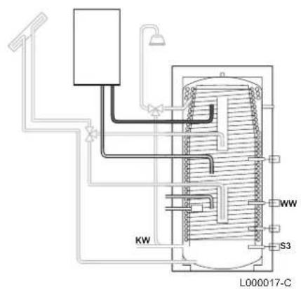 Remeha Quadro HFS 750 - Beladung des WWE - 2