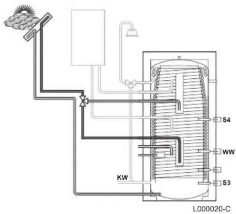 Remeha Quadro HFS 750 - Beladung des WWE - 5