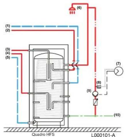 Remeha Quadro HFS 750 - Installation einer Zirkulationsschleife - 2