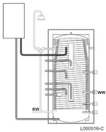 Remeha Quadro FWS 750 - Beladung des WWE - 1