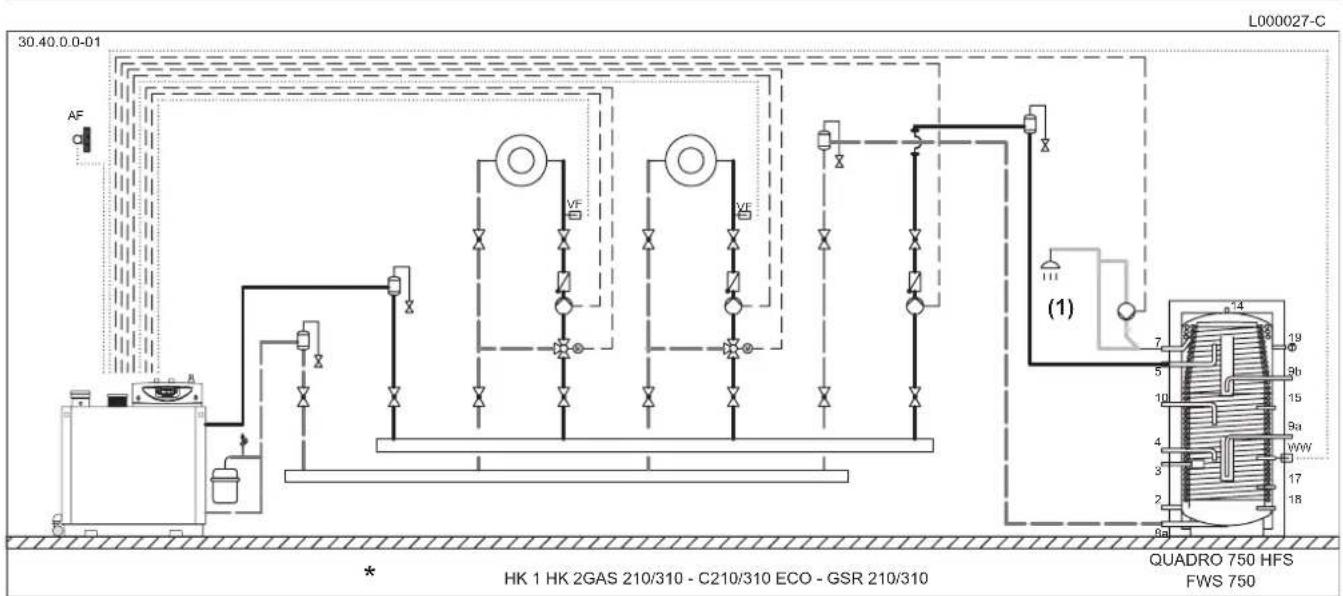 Remeha Quadro FWS 750 - QUADRO 750 HFS / FWS 750 mit Gas Brennwert-Standheizkessel und ohne Solaranlage - 1