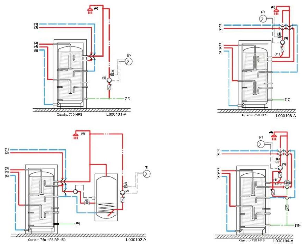 Remeha Quadro FWS 750 - Installation einer Zirkulationsschleife - 3