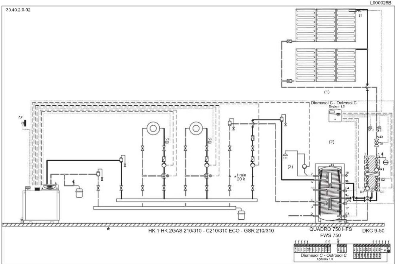 Remeha Quadro FWS 750 - QUADRO 750 HFS / FWS 750 mit Gas Brennwert-Standheizkessel mit Solaranlage - 1