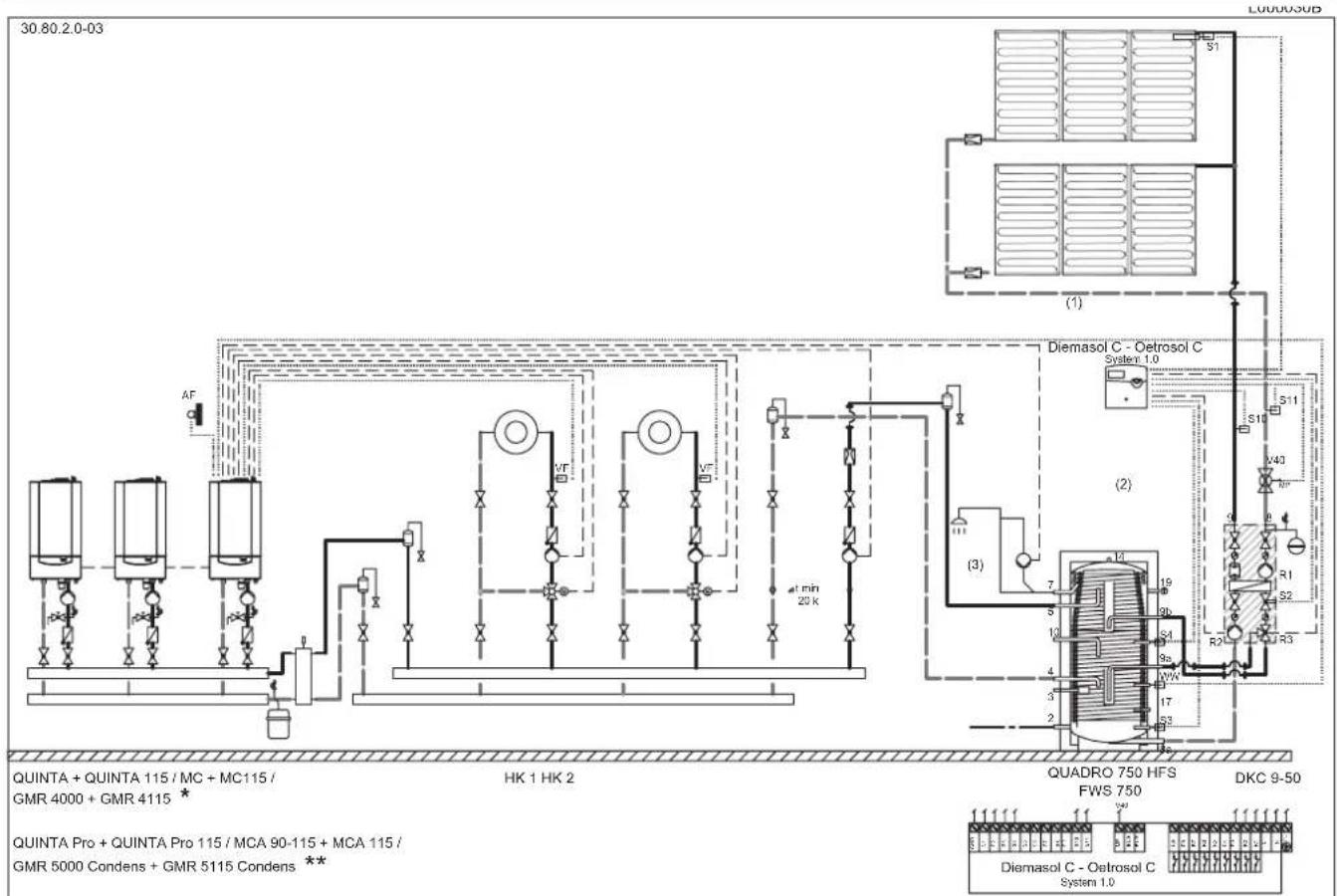 Remeha Quadro FWS 750 - QUADRO 750 HFS / FWS 750 + Modulierender Heizkessel + Solaranlage - 1