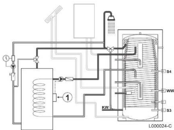 Remeha Quadro FWS 750 - Anschluss einer Zirkulationsschleife - 2