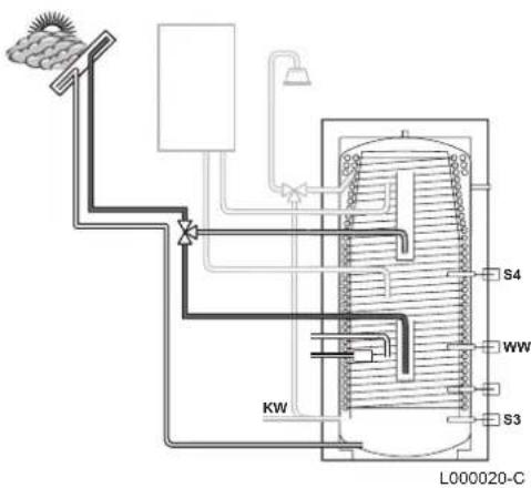 Remeha Quadro FWS 750 - Beladung des WWE - 5