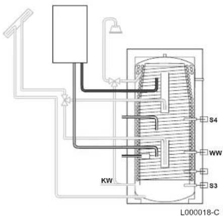 Remeha Quadro FWS 750 - Beladung des WWE - 3