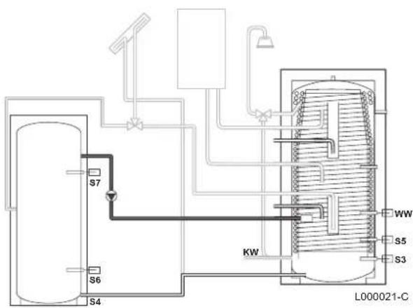 Remeha Quadro FWS 750 - Beladung des WWE - 6