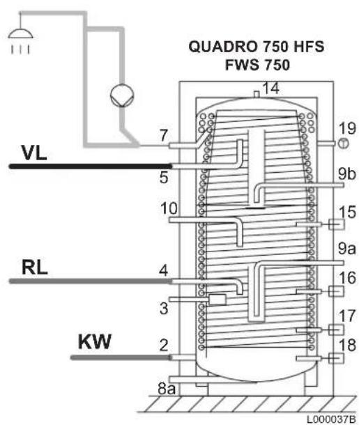 Remeha Quadro FWS 750 - QUADRO 750 HFS / FWS 750 Spitzenleistung mit NL-Zahl - 3