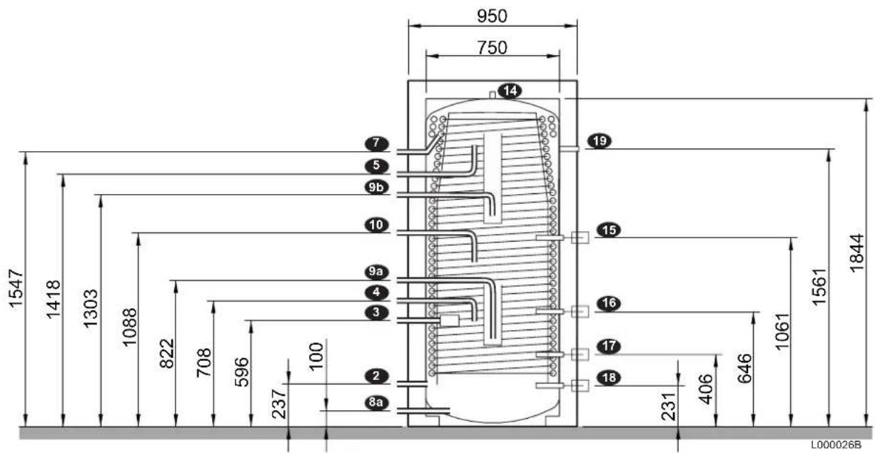 Remeha Quadro FWS 750 - Hauptabmessungen - Anschlüsse - 1