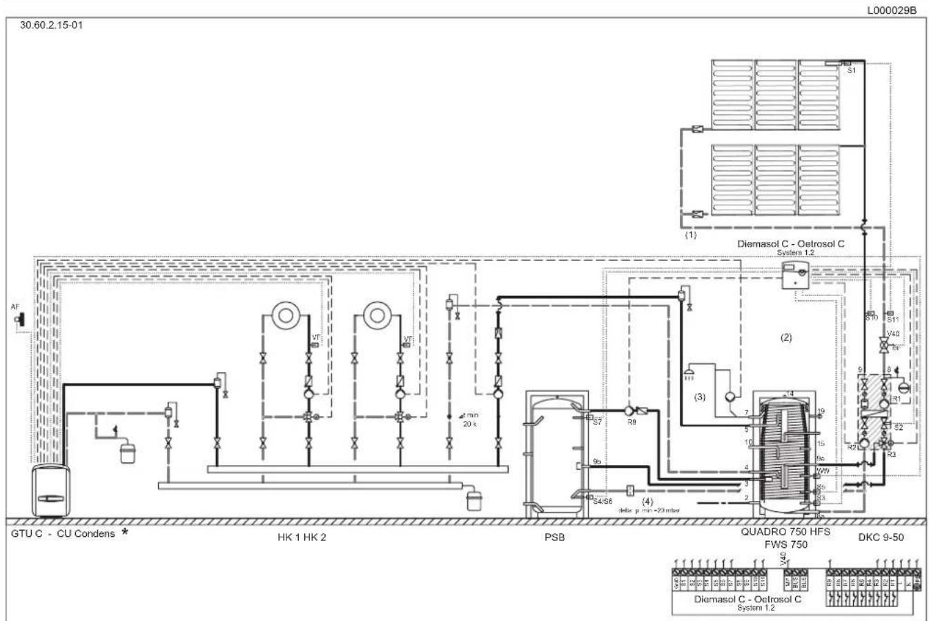 Remeha Quadro FWS 750 - QUADRO 750 HFS / FWS 750 + Nicht modulierender Heizkessel + Solaranlage + Pufferspeicher - 1