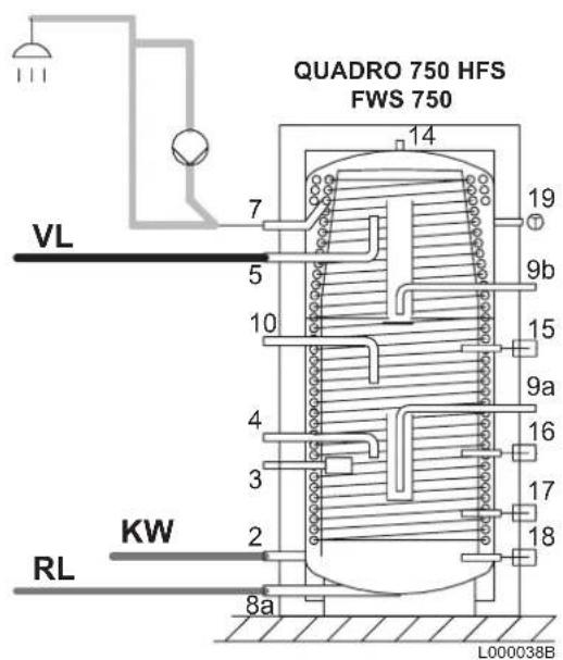 Remeha Quadro FWS 750 - QUADRO 750 HFS / FWS 750 Spitzenleistung mit NL-Zahl - 8