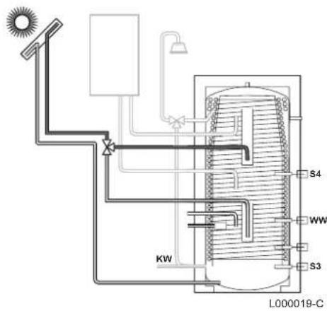 Remeha Quadro FWS 750 - Beladung des WWE - 4