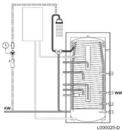 Remeha Quadro FWS 750 - Anschluss einer Zirkulationsschleife - 3