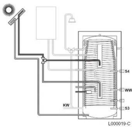 Remeha Quadro HFS 600 - Beladung des WWE - 4