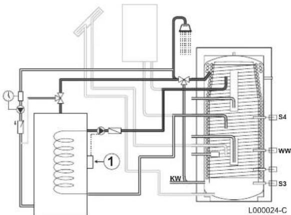 Remeha Quadro HFS 600 - Beladung des WWE - 8