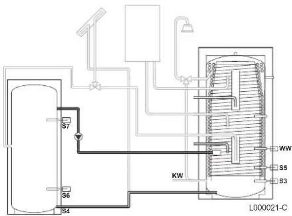 Remeha Quadro HFS 600 - Beladung des WWE - 6