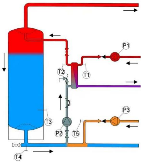 Remeha AquaMaxx - FUNKTIONSBESCHREIBUNG - 1