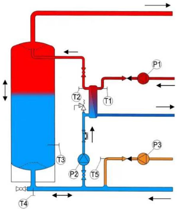 Remeha AquaMaxx - Das System befindet sich im Ladebetrieb, es wird gleichzeitig gezapft - 1