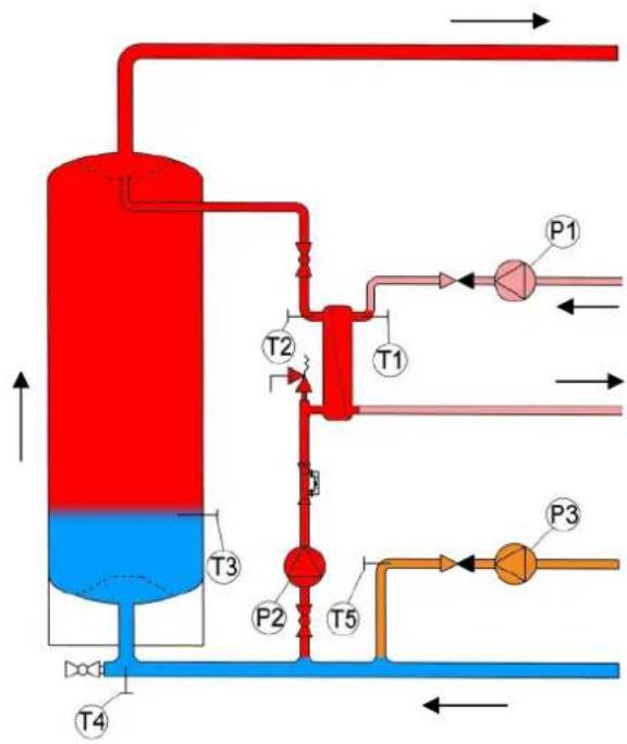 Remeha AquaMaxx - Ein Ladevorgang wird durch Zapfung ausgelöst - 1