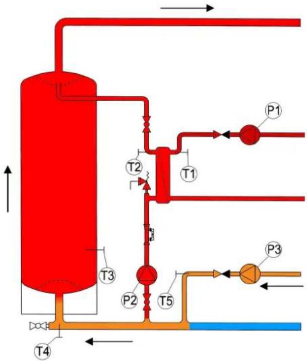 Remeha AquaMaxx - Ausgangspunkt: vollständig aufgeladenes System - 1