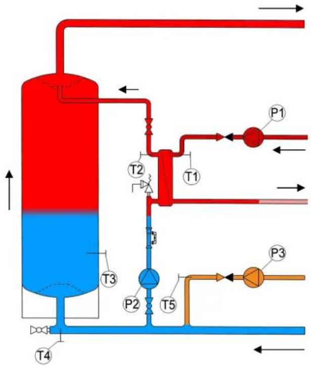 Remeha AquaMaxx - Die Trinkwasser-Ladepumpe wird zugeschaltet - 1