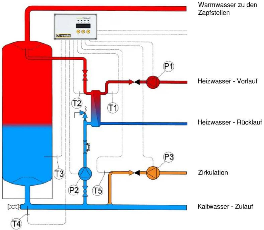 Remeha AquaMaxx - Zuordnung der Pumpen und Fühler - 1