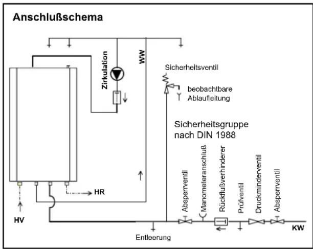 Remeha Aqua 80 - Achtung! - 1