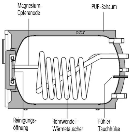 Schäfer Heiztechnik Domocell DLT200 - Inbetriebnahme - 4